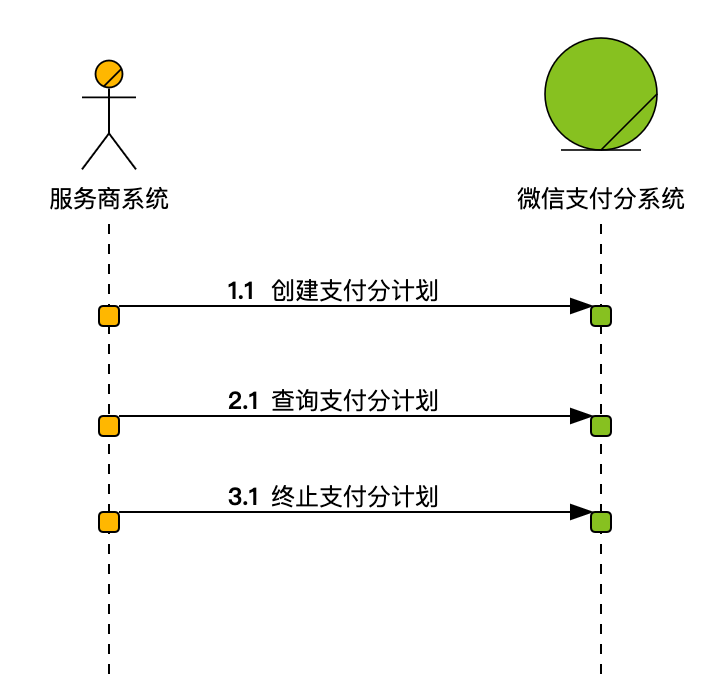 支付分计划