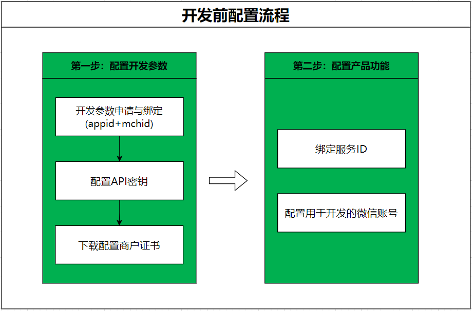 示例图