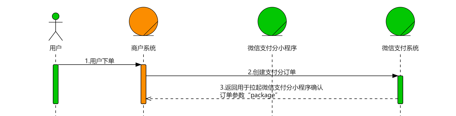 示例图