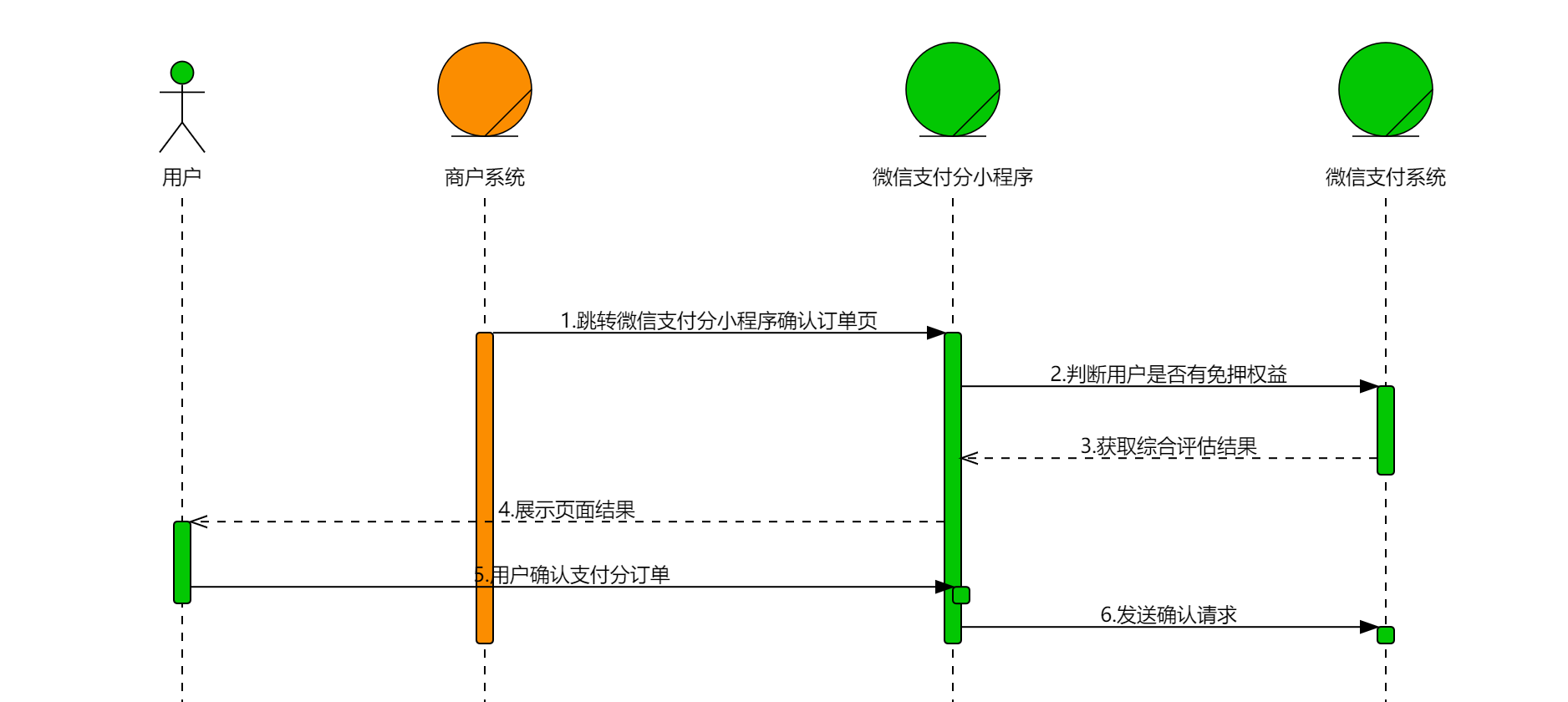 示例图