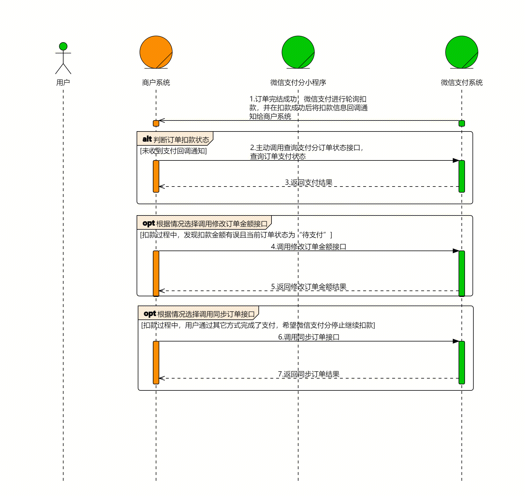 示例图