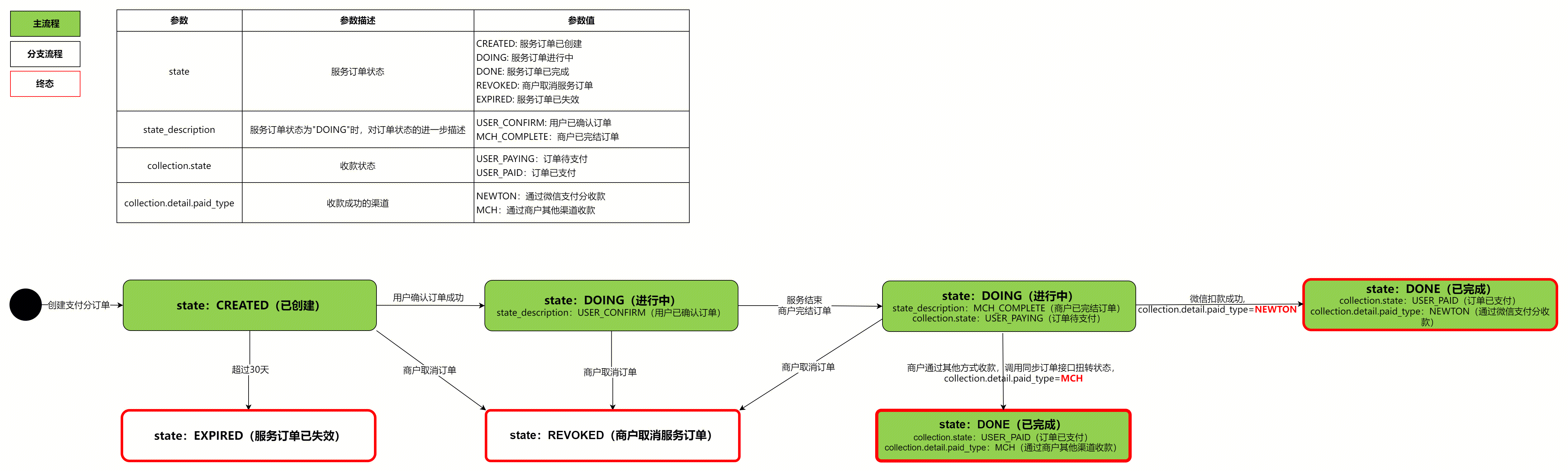 示例图