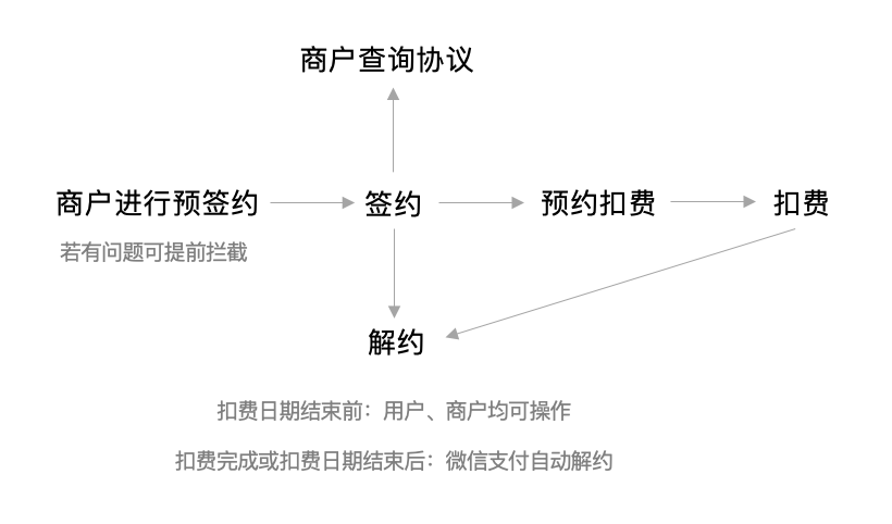 示例图4