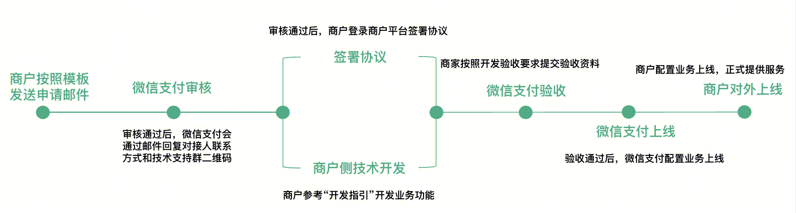 示例图