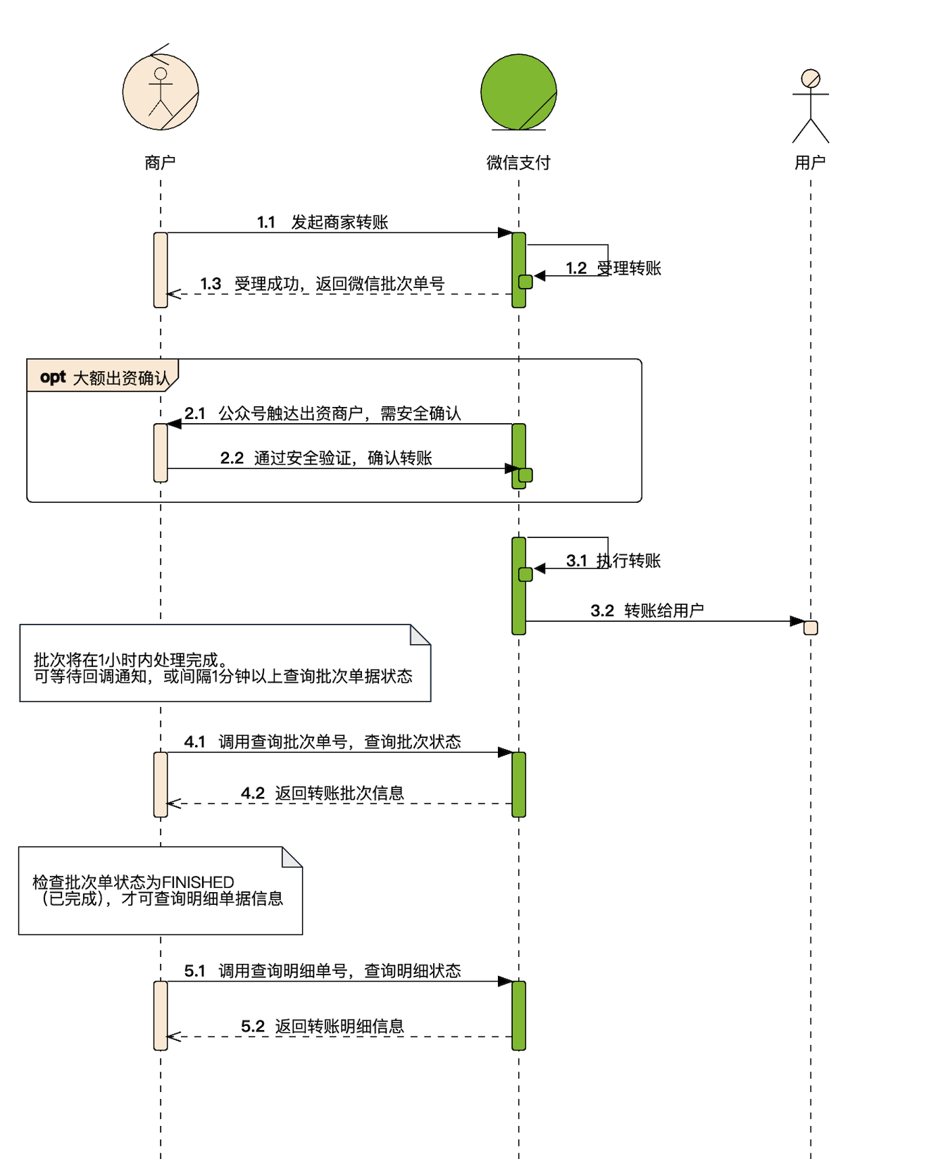 business-seq