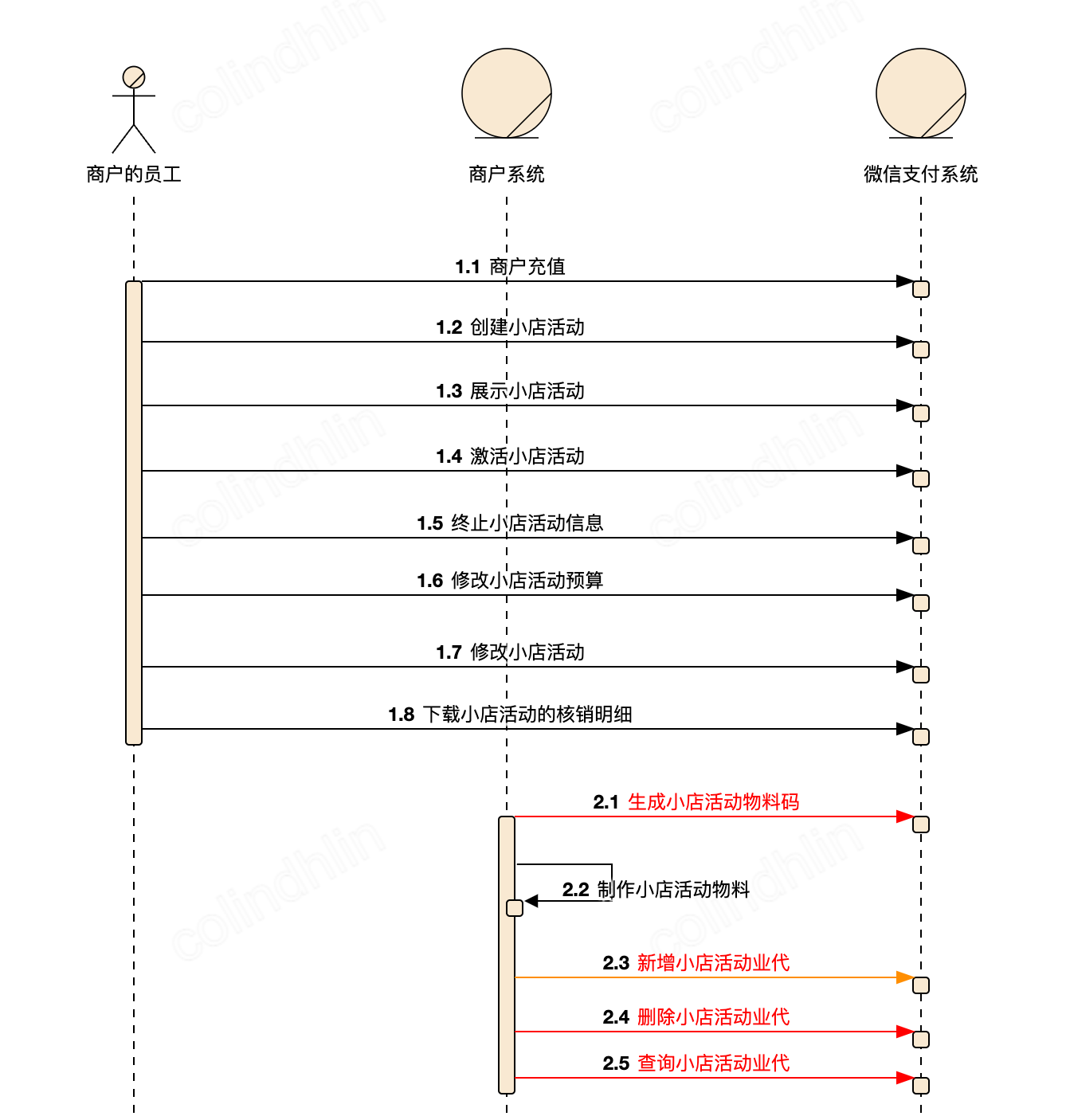 产品序列图