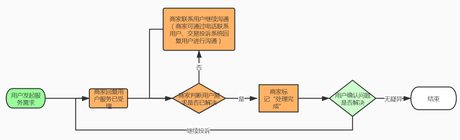 示例图